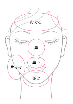 多汗症 警固皮ふ科クリニック